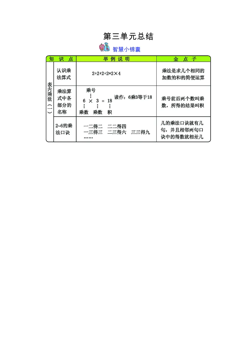 二年级上册数学冀教版知识要点_二年级上下册资料_小学二年级学习资料-25年更新版_2-03、小学二年级数学上册_2-3-1、复习、知识点、归纳汇总_冀教版