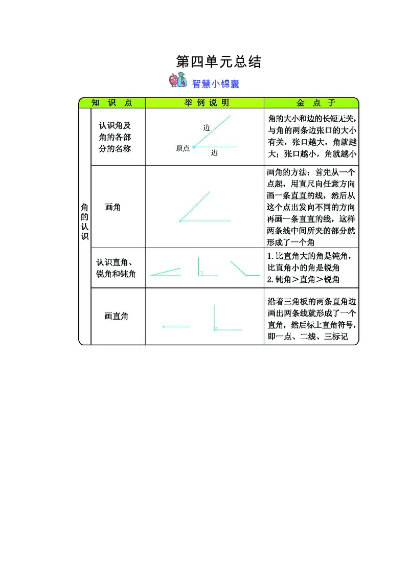 二年级上册数学冀教版知识要点_二年级上下册资料_小学二年级学习资料-25年更新版_2-03、小学二年级数学上册_2-3-1、复习、知识点、归纳汇总_冀教版