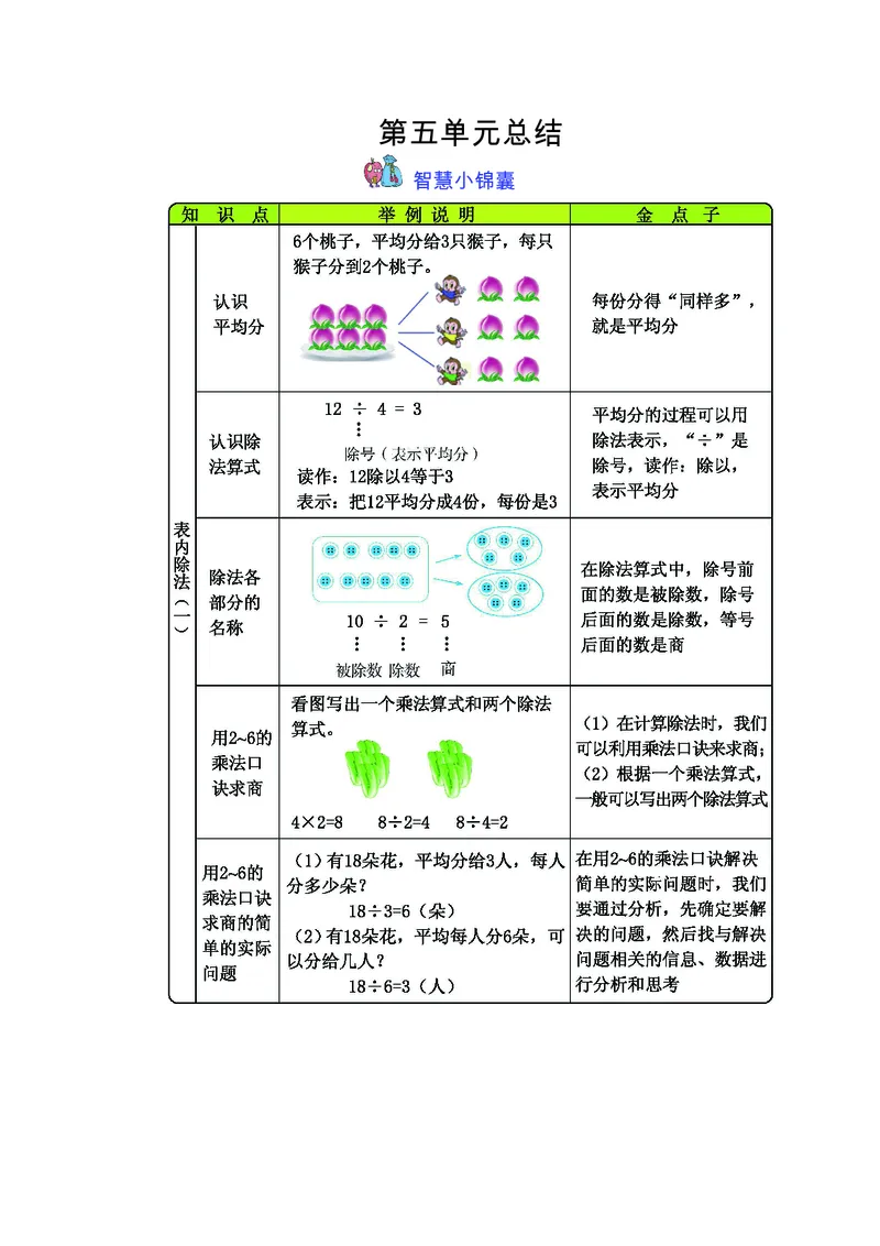 二年级上册数学冀教版知识要点_二年级上下册资料_小学二年级学习资料-25年更新版_2-03、小学二年级数学上册_2-3-1、复习、知识点、归纳汇总_冀教版