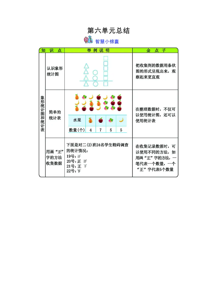 二年级上册数学冀教版知识要点_二年级上下册资料_小学二年级学习资料-25年更新版_2-03、小学二年级数学上册_2-3-1、复习、知识点、归纳汇总_冀教版