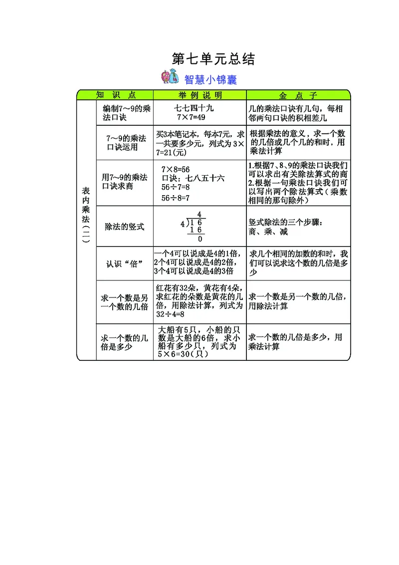 二年级上册数学冀教版知识要点_二年级上下册资料_小学二年级学习资料-25年更新版_2-03、小学二年级数学上册_2-3-1、复习、知识点、归纳汇总_冀教版