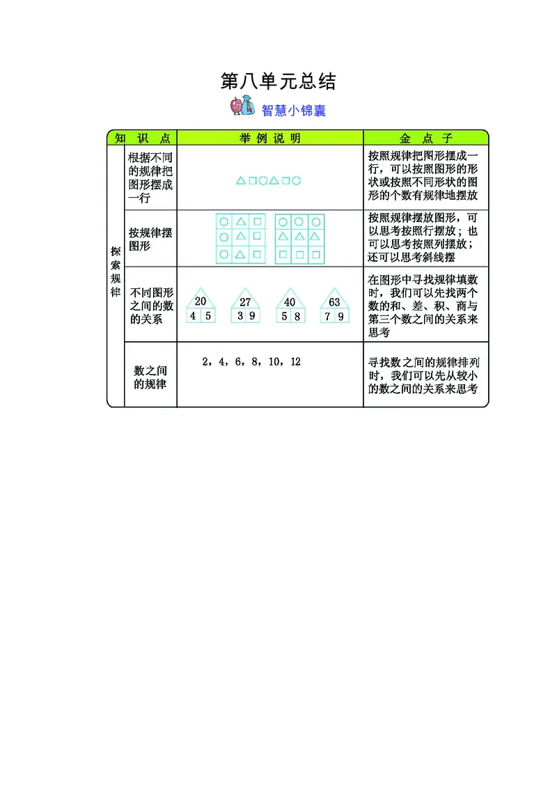二年级上册数学冀教版知识要点_二年级上下册资料_小学二年级学习资料-25年更新版_2-03、小学二年级数学上册_2-3-1、复习、知识点、归纳汇总_冀教版