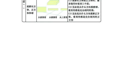 二年级上册数学冀教版知识要点_二年级上下册资料_小学二年级学习资料-25年更新版_2-03、小学二年级数学上册_2-3-1、复习、知识点、归纳汇总_冀教版