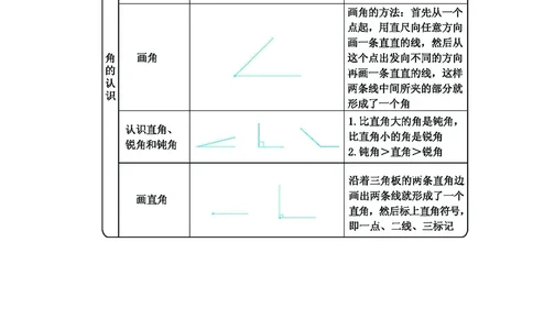 二年级上册数学冀教版知识要点_二年级上下册资料_小学二年级学习资料-25年更新版_2-03、小学二年级数学上册_2-3-1、复习、知识点、归纳汇总_冀教版