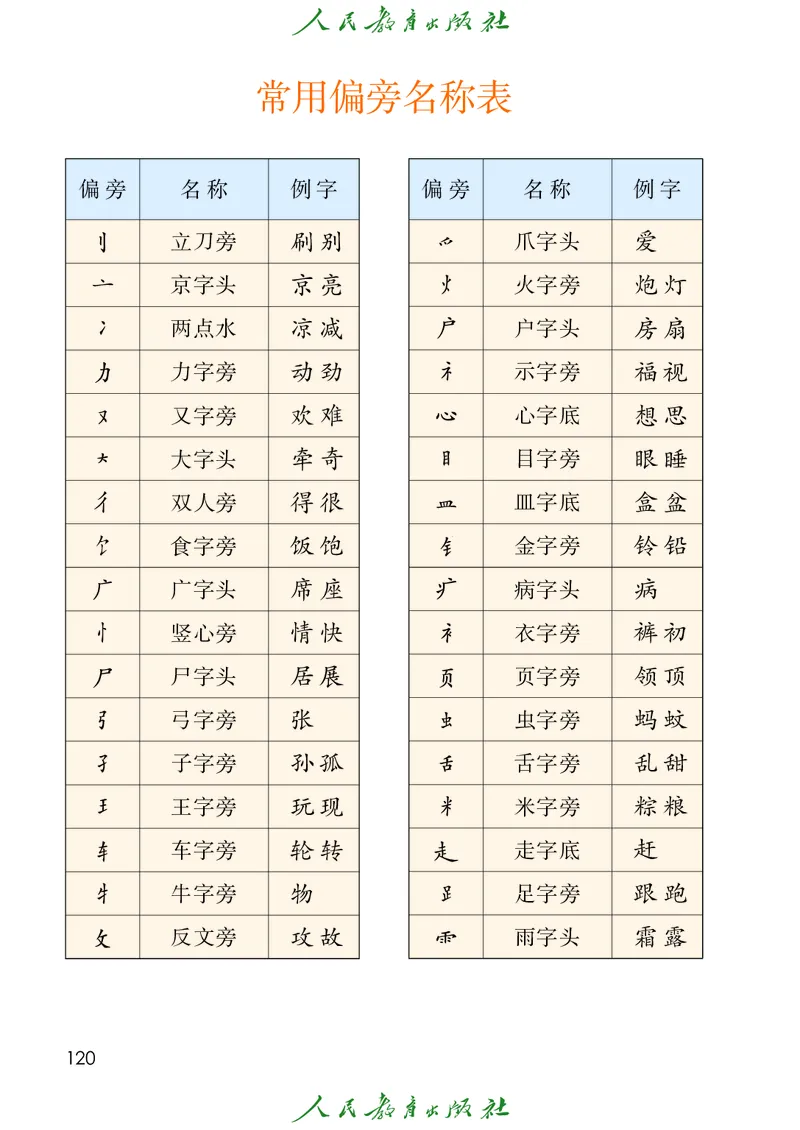 2026春新一下语文电子课本（部编确定版）_语数-电子课本