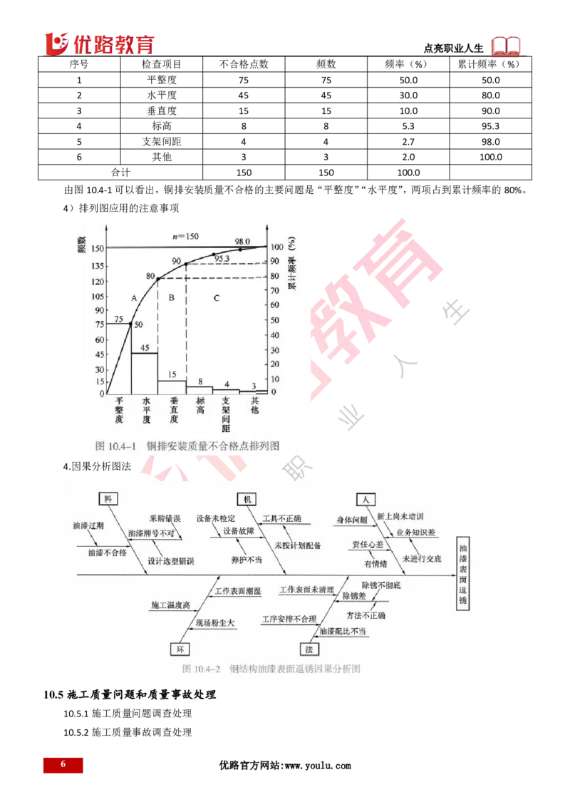 25年一建《机电实务》大V精讲第10章讲义打印版_2026年一级建造师_2026年一建机电_2025年一建机电SVIP_02-基础精讲✿高端面授✿深度强化_32-机电《强化精讲班》王建波YL