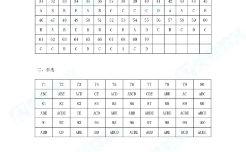 2025一建管理预测B卷答案_2026年一级建造师_2026年一建管理_2025年一建管理SVIP_05-考前密训✿央企特训✿机构普押_18-管理《预测AB卷》大微RS_讲义
