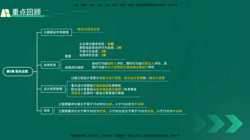 25年一建《公路实务》精讲第6章讲义在线版_2026年一级建造师_2026年一建公路_2025年一建公路SVIP_02-基础精讲✿高端面授✿深度强化_21-公路《教材精讲班》邓老师YL