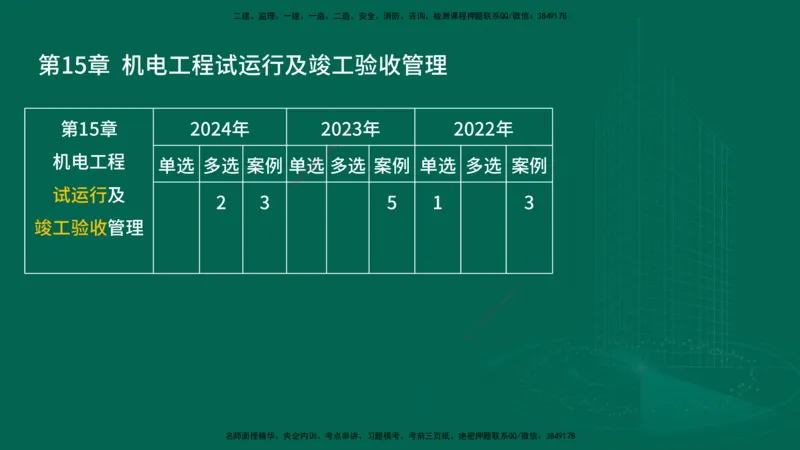 25年一建《机电实务》大V精讲第15章讲义在线版_2026年一级建造师_2026年一建机电_2025年一建机电SVIP_02-基础精讲✿高端面授✿深度强化_32-机电《强化精讲班》王建波YL