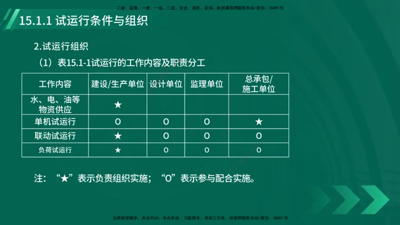 25年一建《机电实务》大V精讲第15章讲义在线版_2026年一级建造师_2026年一建机电_2025年一建机电SVIP_02-基础精讲✿高端面授✿深度强化_32-机电《强化精讲班》王建波YL