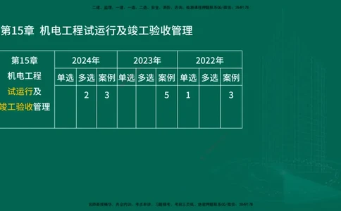 25年一建《机电实务》大V精讲第15章讲义在线版_2026年一级建造师_2026年一建机电_2025年一建机电SVIP_02-基础精讲✿高端面授✿深度强化_32-机电《强化精讲班》王建波YL