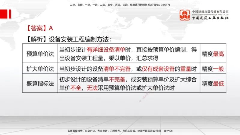 2025一建《经济》必会100题直播课02节_2026年一级建造师_2026年一建经济_2025年一建经济SVIP_03-习题精析✿实战特训✿模考通关_17-经济《必会百题直播》张莹波JGS_讲义