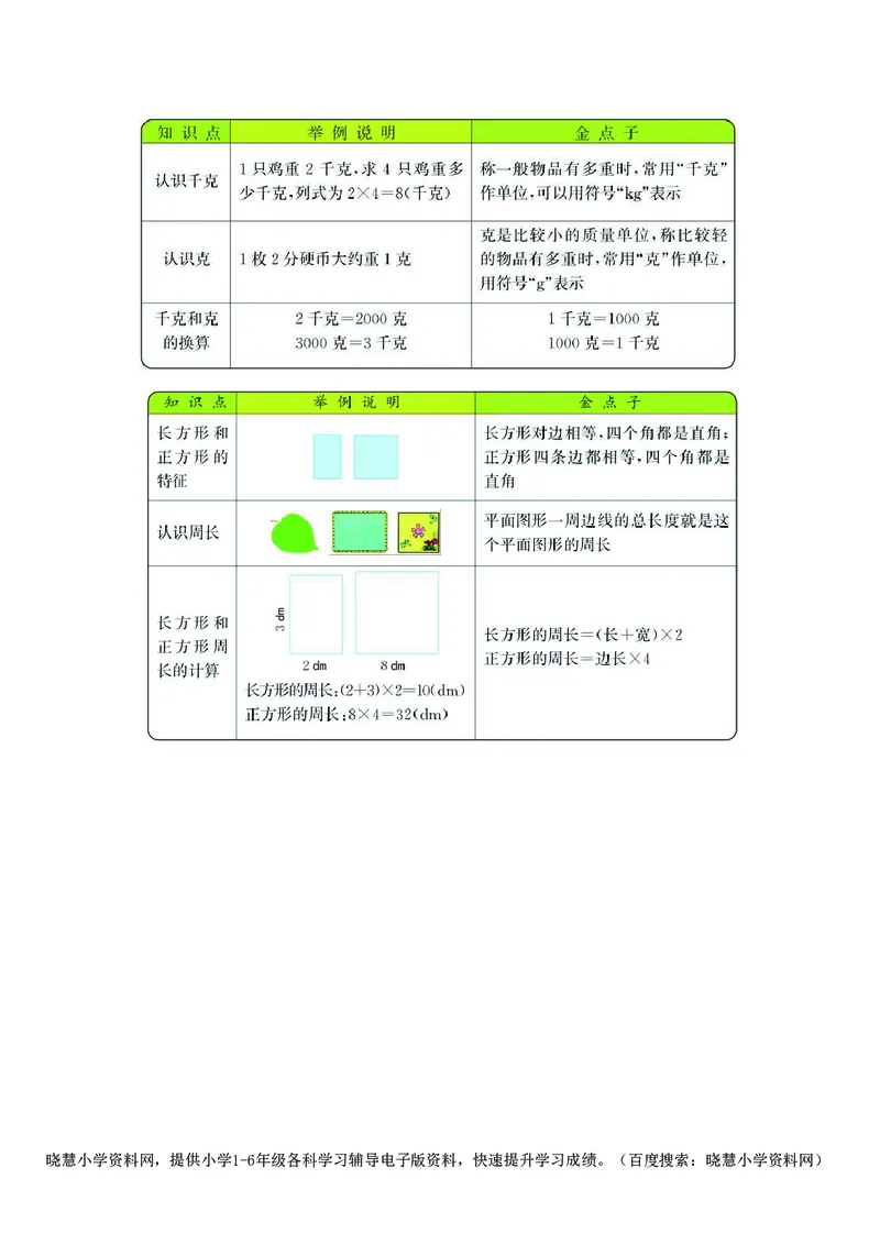 三年级上册数学苏教版知识要点_三年级上下册资料_三年级上语数英上下册学习资料_3-8-3、小学三年级数学上册_苏教版_1、知识点总结