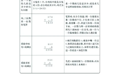 三年级上册数学苏教版知识要点_三年级上下册资料_三年级上语数英上下册学习资料_3-8-3、小学三年级数学上册_苏教版_1、知识点总结
