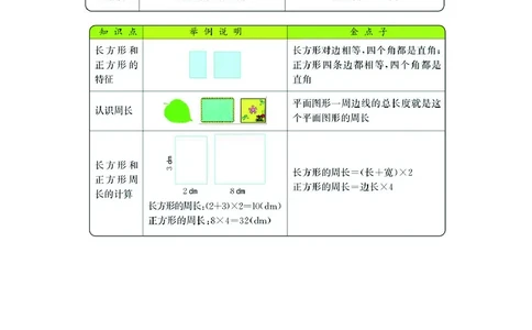 三年级上册数学苏教版知识要点_三年级上下册资料_三年级上语数英上下册学习资料_3-8-3、小学三年级数学上册_苏教版_1、知识点总结