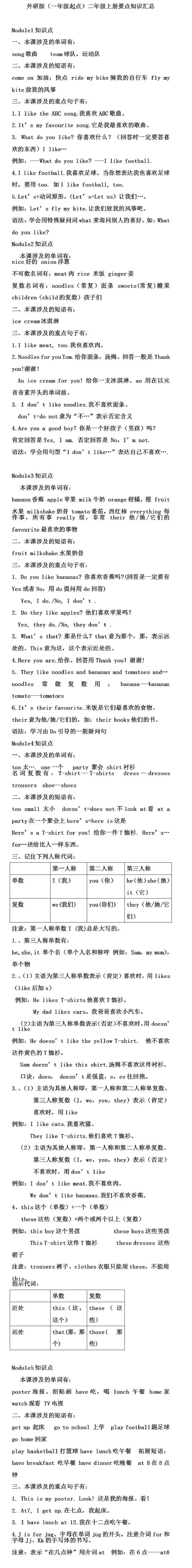 二年级上册知识点汇总（外研版一年级起点）_二年级上下册资料_二年级语数英上下册学习资料_3-7-5、小学二年级英语上册_外研版一起点_1、知识点总结