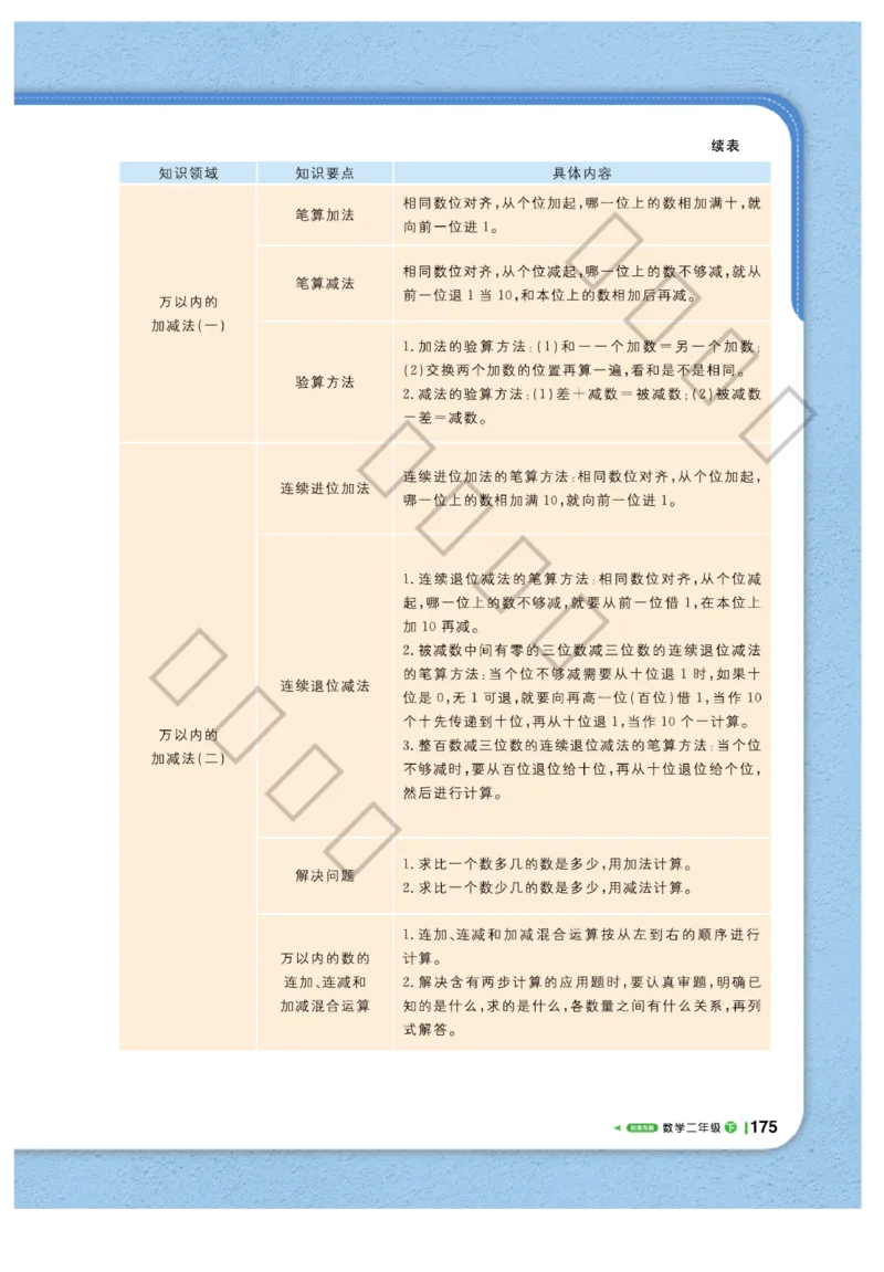 《课堂直播》数学2年级下册（63QD）_二年级上下册资料_小学二年级学习资料-25年更新版_2-04、小学二年级数学下册_2-4-2、练习题、作业、试题、试卷_青岛版63_电子册类