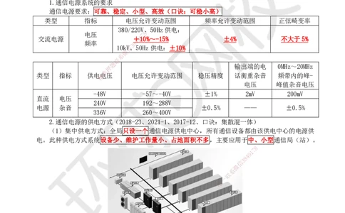 05.第5讲-15通信电源系统_2026年一级建造师_2026年一建通信_2025年一建通信SVIP_02-基础精讲✿高端面授✿深度强化_08-通信《考点精讲班》杨鹏HQ