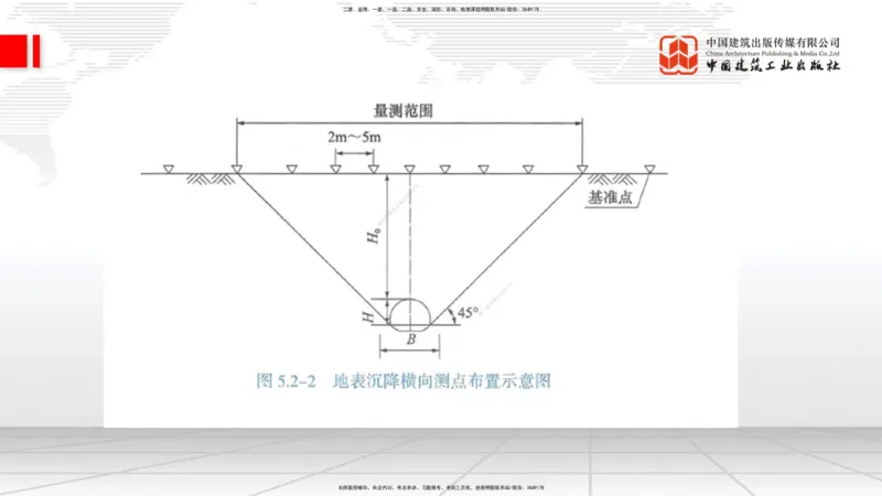 2025一建《铁路》考前集中直播课03节9.11下午_2026年一级建造师_2026年一建铁路_2025年一建铁路SVIP_04-冲刺串讲✿考点强化✿小灶集训_15-铁路《考前集中直播》皇民JGS_讲义