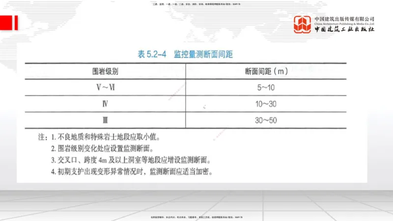2025一建《铁路》考前集中直播课03节9.11下午_2026年一级建造师_2026年一建铁路_2025年一建铁路SVIP_04-冲刺串讲✿考点强化✿小灶集训_15-铁路《考前集中直播》皇民JGS_讲义