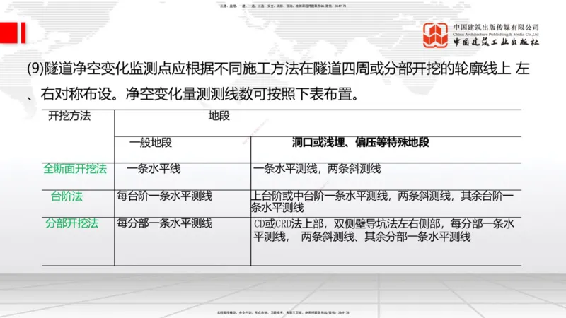 2025一建《铁路》考前集中直播课03节9.11下午_2026年一级建造师_2026年一建铁路_2025年一建铁路SVIP_04-冲刺串讲✿考点强化✿小灶集训_15-铁路《考前集中直播》皇民JGS_讲义