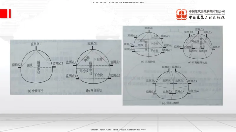 2025一建《铁路》考前集中直播课03节9.11下午_2026年一级建造师_2026年一建铁路_2025年一建铁路SVIP_04-冲刺串讲✿考点强化✿小灶集训_15-铁路《考前集中直播》皇民JGS_讲义