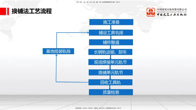 2025一建《铁路》考前集中直播课03节9.11下午_2026年一级建造师_2026年一建铁路_2025年一建铁路SVIP_04-冲刺串讲✿考点强化✿小灶集训_15-铁路《考前集中直播》皇民JGS_讲义