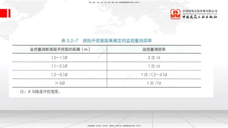 2025一建《铁路》考前集中直播课03节9.11下午_2026年一级建造师_2026年一建铁路_2025年一建铁路SVIP_04-冲刺串讲✿考点强化✿小灶集训_15-铁路《考前集中直播》皇民JGS_讲义
