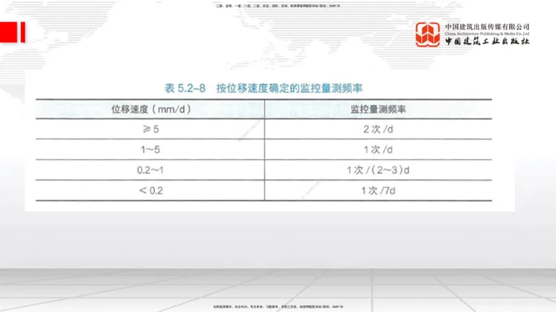 2025一建《铁路》考前集中直播课03节9.11下午_2026年一级建造师_2026年一建铁路_2025年一建铁路SVIP_04-冲刺串讲✿考点强化✿小灶集训_15-铁路《考前集中直播》皇民JGS_讲义