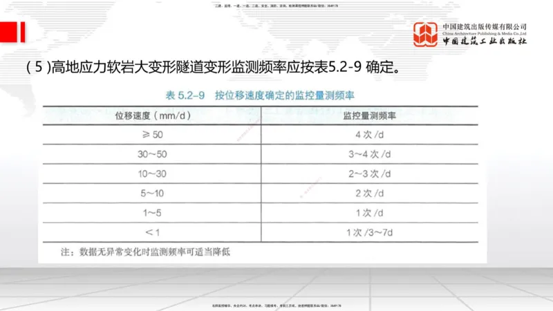 2025一建《铁路》考前集中直播课03节9.11下午_2026年一级建造师_2026年一建铁路_2025年一建铁路SVIP_04-冲刺串讲✿考点强化✿小灶集训_15-铁路《考前集中直播》皇民JGS_讲义
