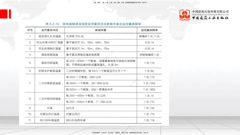 2025一建《铁路》考前集中直播课03节9.11下午_2026年一级建造师_2026年一建铁路_2025年一建铁路SVIP_04-冲刺串讲✿考点强化✿小灶集训_15-铁路《考前集中直播》皇民JGS_讲义