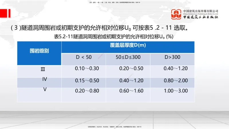 2025一建《铁路》考前集中直播课03节9.11下午_2026年一级建造师_2026年一建铁路_2025年一建铁路SVIP_04-冲刺串讲✿考点强化✿小灶集训_15-铁路《考前集中直播》皇民JGS_讲义