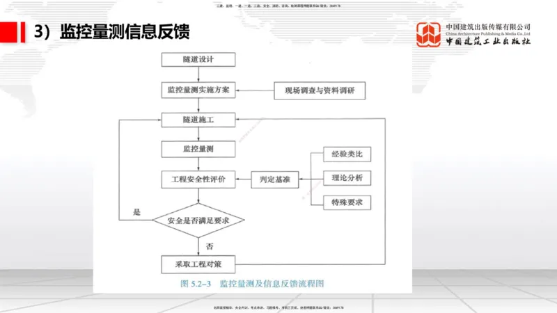 2025一建《铁路》考前集中直播课03节9.11下午_2026年一级建造师_2026年一建铁路_2025年一建铁路SVIP_04-冲刺串讲✿考点强化✿小灶集训_15-铁路《考前集中直播》皇民JGS_讲义