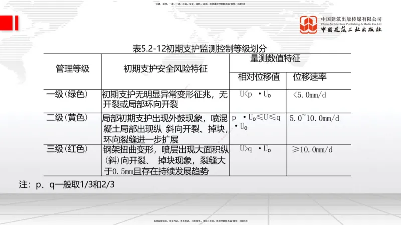 2025一建《铁路》考前集中直播课03节9.11下午_2026年一级建造师_2026年一建铁路_2025年一建铁路SVIP_04-冲刺串讲✿考点强化✿小灶集训_15-铁路《考前集中直播》皇民JGS_讲义