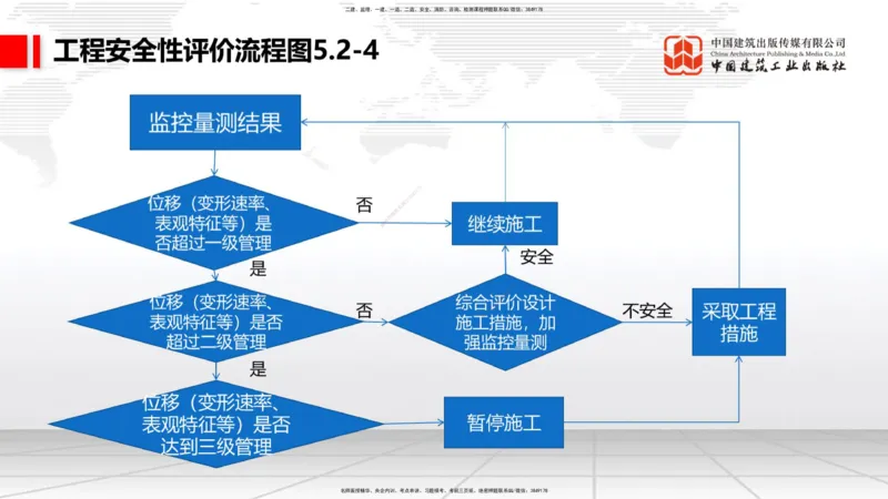 2025一建《铁路》考前集中直播课03节9.11下午_2026年一级建造师_2026年一建铁路_2025年一建铁路SVIP_04-冲刺串讲✿考点强化✿小灶集训_15-铁路《考前集中直播》皇民JGS_讲义