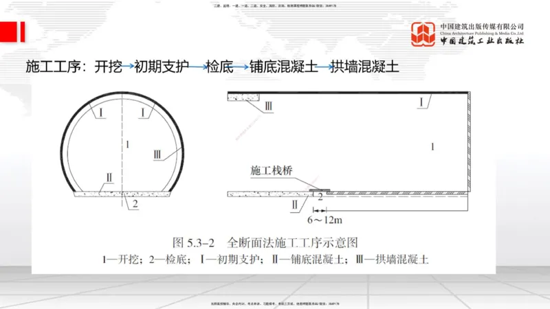 2025一建《铁路》考前集中直播课03节9.11下午_2026年一级建造师_2026年一建铁路_2025年一建铁路SVIP_04-冲刺串讲✿考点强化✿小灶集训_15-铁路《考前集中直播》皇民JGS_讲义