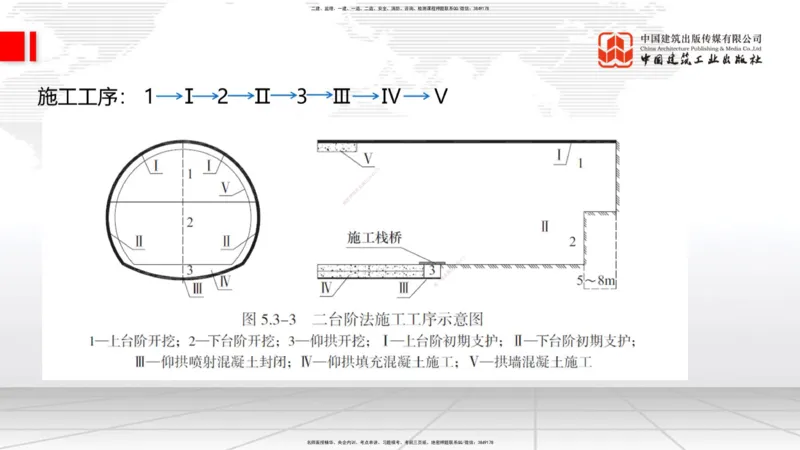 2025一建《铁路》考前集中直播课03节9.11下午_2026年一级建造师_2026年一建铁路_2025年一建铁路SVIP_04-冲刺串讲✿考点强化✿小灶集训_15-铁路《考前集中直播》皇民JGS_讲义