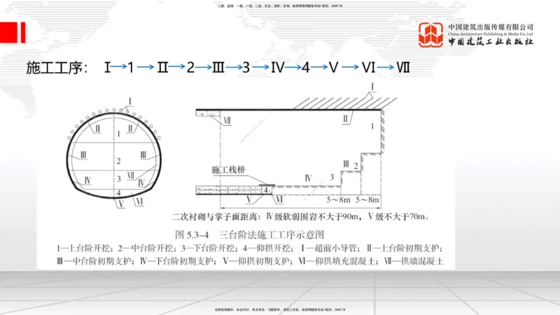 2025一建《铁路》考前集中直播课03节9.11下午_2026年一级建造师_2026年一建铁路_2025年一建铁路SVIP_04-冲刺串讲✿考点强化✿小灶集训_15-铁路《考前集中直播》皇民JGS_讲义