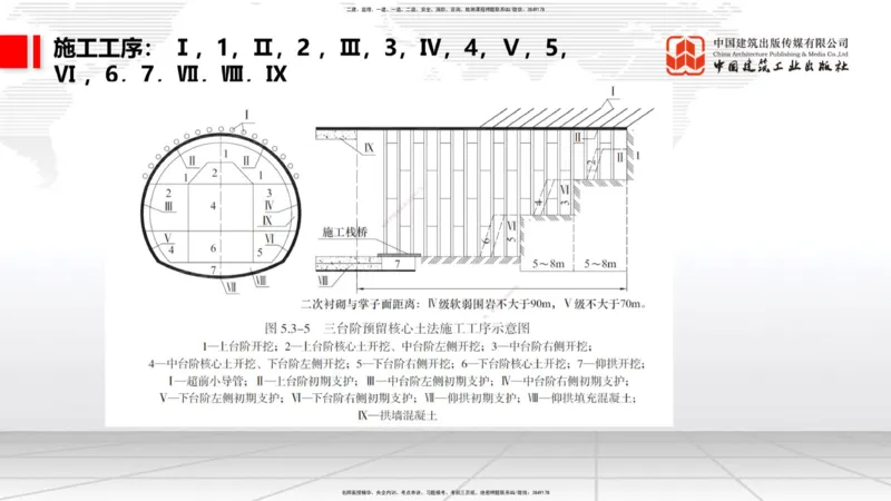 2025一建《铁路》考前集中直播课03节9.11下午_2026年一级建造师_2026年一建铁路_2025年一建铁路SVIP_04-冲刺串讲✿考点强化✿小灶集训_15-铁路《考前集中直播》皇民JGS_讲义
