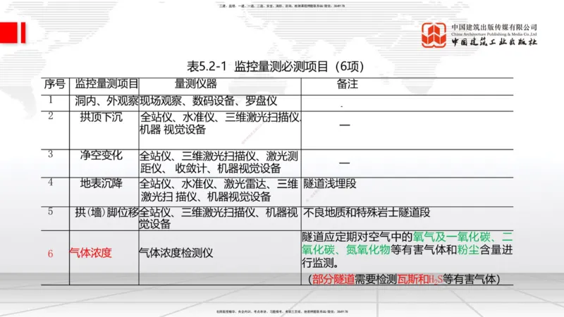 2025一建《铁路》考前集中直播课03节9.11下午_2026年一级建造师_2026年一建铁路_2025年一建铁路SVIP_04-冲刺串讲✿考点强化✿小灶集训_15-铁路《考前集中直播》皇民JGS_讲义