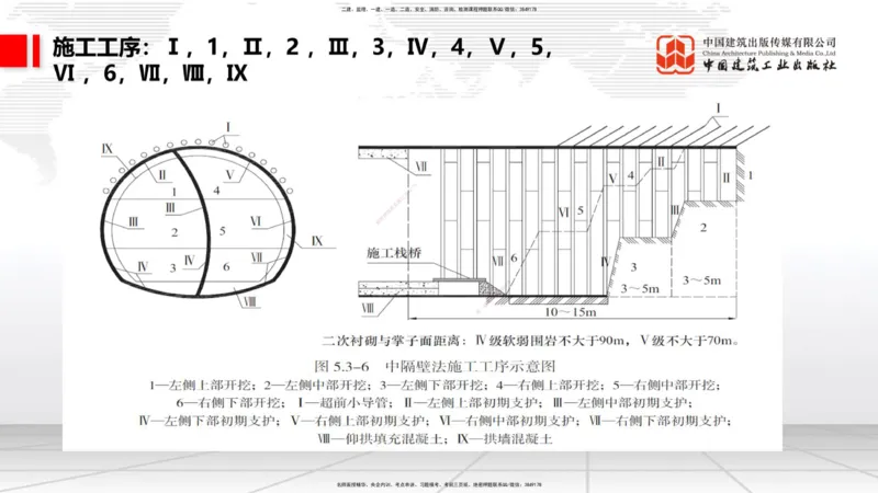 2025一建《铁路》考前集中直播课03节9.11下午_2026年一级建造师_2026年一建铁路_2025年一建铁路SVIP_04-冲刺串讲✿考点强化✿小灶集训_15-铁路《考前集中直播》皇民JGS_讲义