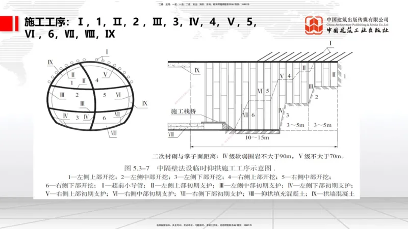 2025一建《铁路》考前集中直播课03节9.11下午_2026年一级建造师_2026年一建铁路_2025年一建铁路SVIP_04-冲刺串讲✿考点强化✿小灶集训_15-铁路《考前集中直播》皇民JGS_讲义