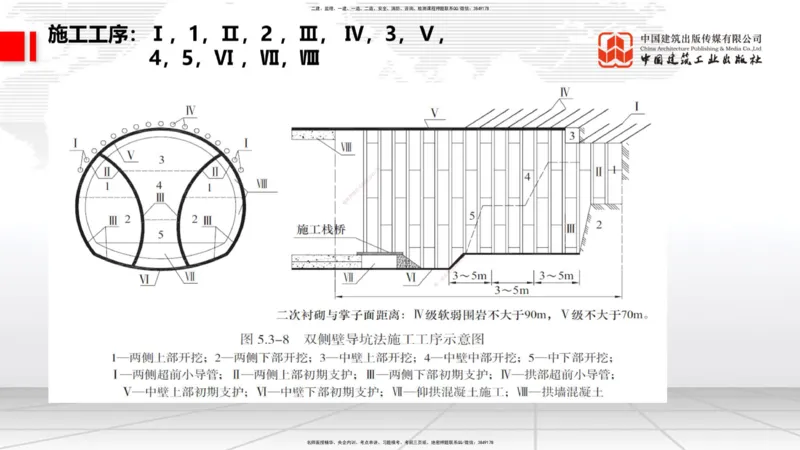 2025一建《铁路》考前集中直播课03节9.11下午_2026年一级建造师_2026年一建铁路_2025年一建铁路SVIP_04-冲刺串讲✿考点强化✿小灶集训_15-铁路《考前集中直播》皇民JGS_讲义