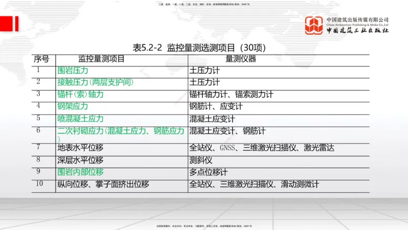2025一建《铁路》考前集中直播课03节9.11下午_2026年一级建造师_2026年一建铁路_2025年一建铁路SVIP_04-冲刺串讲✿考点强化✿小灶集训_15-铁路《考前集中直播》皇民JGS_讲义