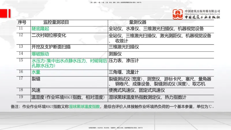 2025一建《铁路》考前集中直播课03节9.11下午_2026年一级建造师_2026年一建铁路_2025年一建铁路SVIP_04-冲刺串讲✿考点强化✿小灶集训_15-铁路《考前集中直播》皇民JGS_讲义