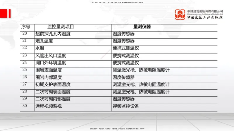 2025一建《铁路》考前集中直播课03节9.11下午_2026年一级建造师_2026年一建铁路_2025年一建铁路SVIP_04-冲刺串讲✿考点强化✿小灶集训_15-铁路《考前集中直播》皇民JGS_讲义