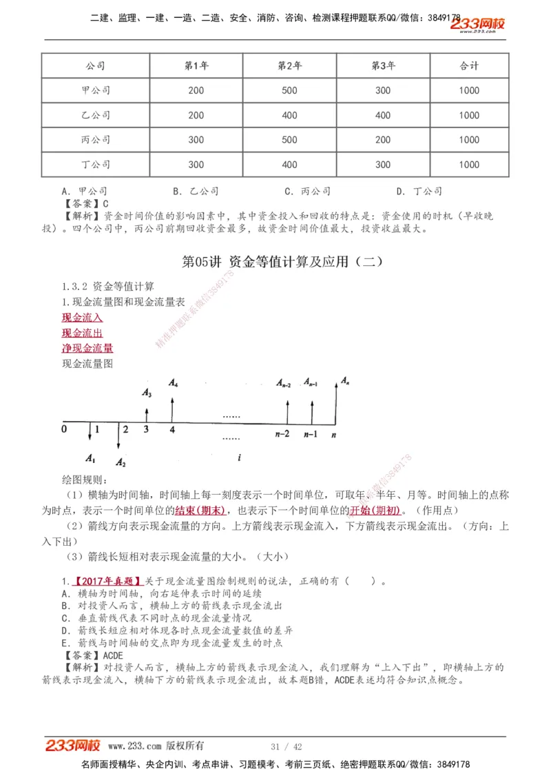 1-10_2026年一级建造师_2026年一建经济_2026年一建经济SVIP_2026一建经济SVIP_02-基础精讲✿高端面授✿深度强化_11-2026年一建经济-233网校-教材精讲班-董航_讲义