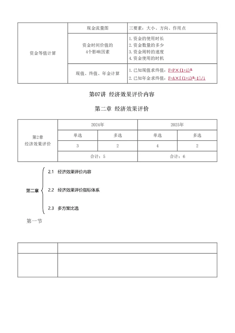 1-10_2026年一级建造师_2026年一建经济_2026年一建经济SVIP_2026一建经济SVIP_02-基础精讲✿高端面授✿深度强化_11-2026年一建经济-233网校-教材精讲班-董航_讲义