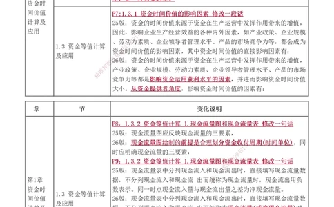 1-10_2026年一级建造师_2026年一建经济_2026年一建经济SVIP_2026一建经济SVIP_02-基础精讲✿高端面授✿深度强化_11-2026年一建经济-233网校-教材精讲班-董航_讲义