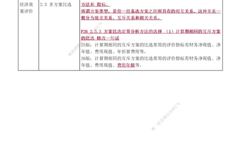 1-10_2026年一级建造师_2026年一建经济_2026年一建经济SVIP_2026一建经济SVIP_02-基础精讲✿高端面授✿深度强化_11-2026年一建经济-233网校-教材精讲班-董航_讲义